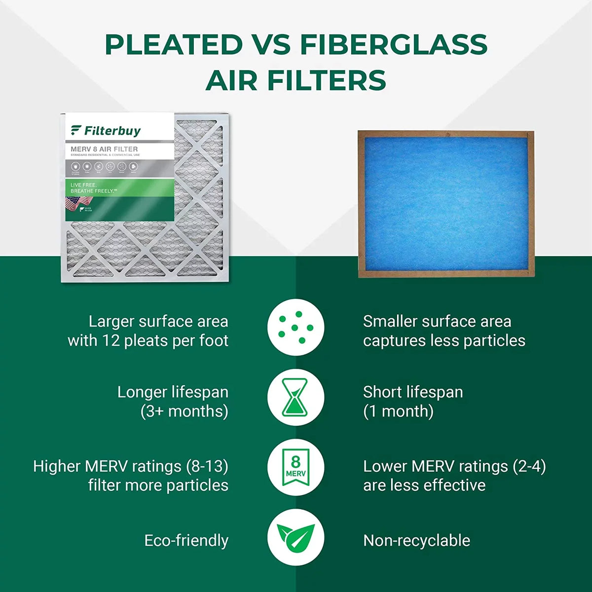 HVAC 14x14x1 Filterbuy Filters Pleated MERV Furnace 8 AC (12-Pack) Air