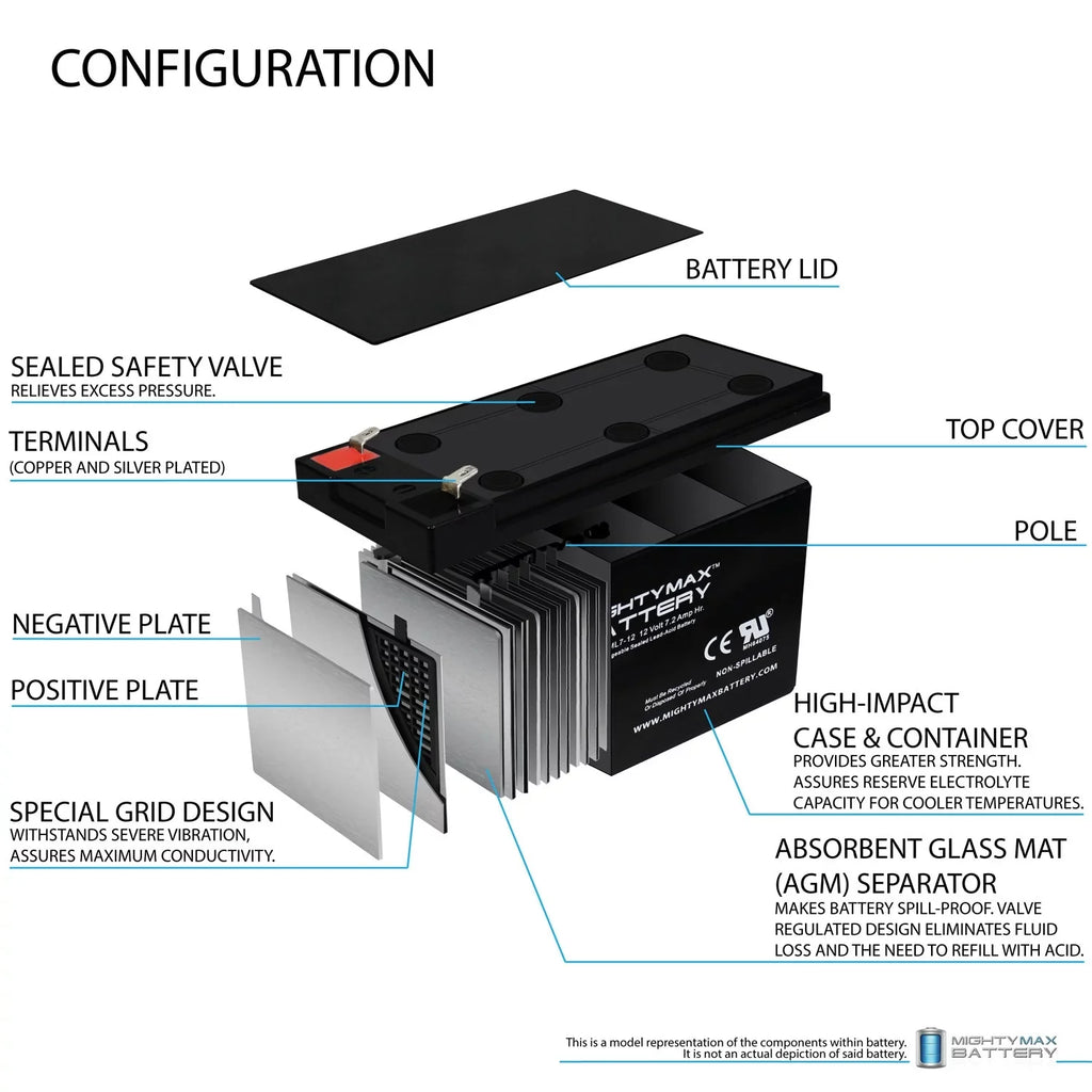 7.2AH EVX1272F2 SLA - Pack GP1272 Sea-Doo 6 12V Replaces ZS06 Battery