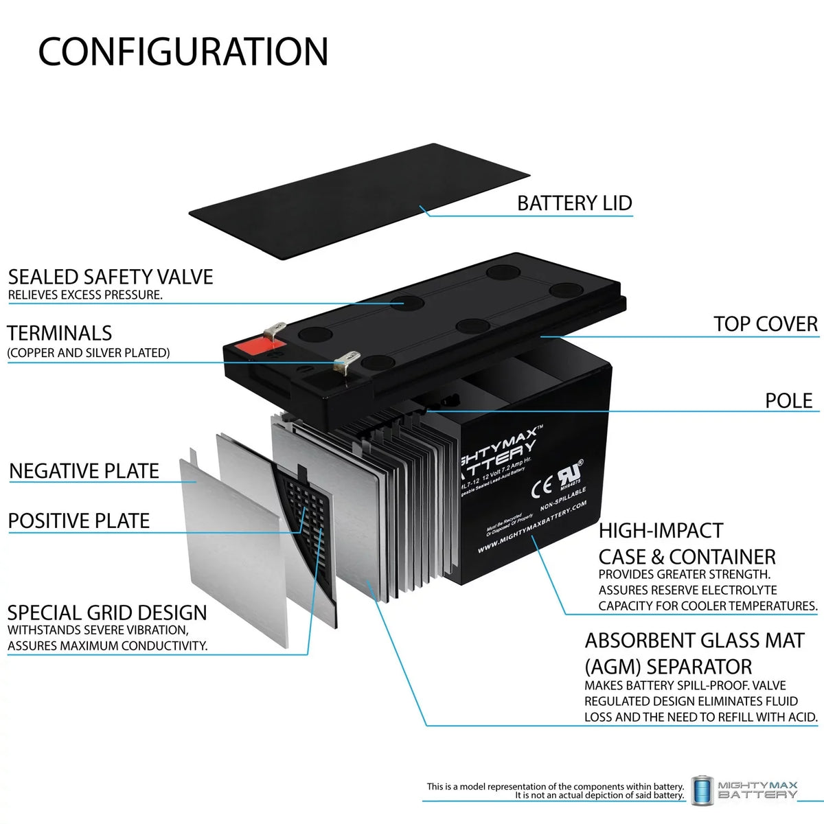 7.2AH EVX1272F2 SLA - Pack GP1272 Sea-Doo 6 12V Replaces ZS06 Battery