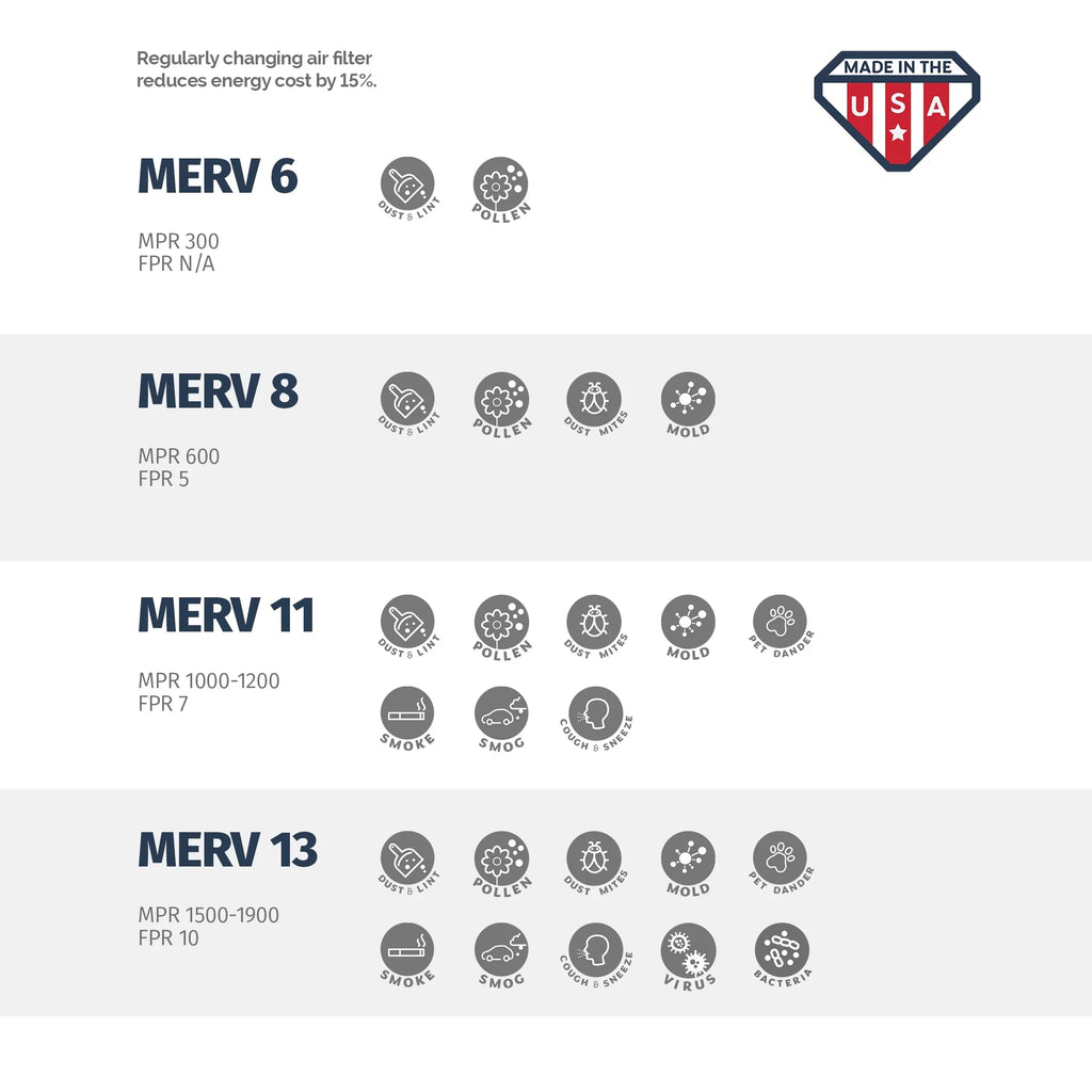 of USA Filter, Air 18x20x2 MERV the Pleated in Aerostar Box 11, 18x20x2, Made 6,