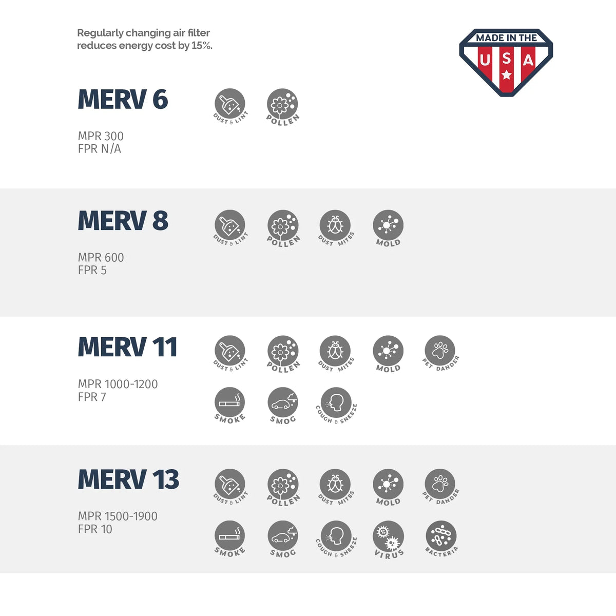20x23x1, Air 4 Filter, Box of Aerostar 11, MERV 20x23x1