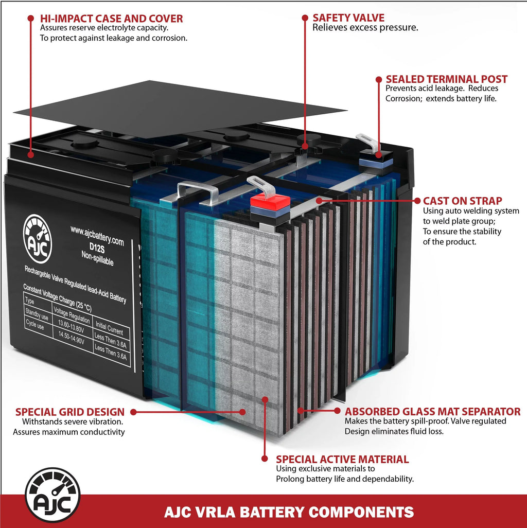 Wheelchair Rehab Is This AJC Replacement Brand Battery an Quantum 75Ah - 12V R-4000