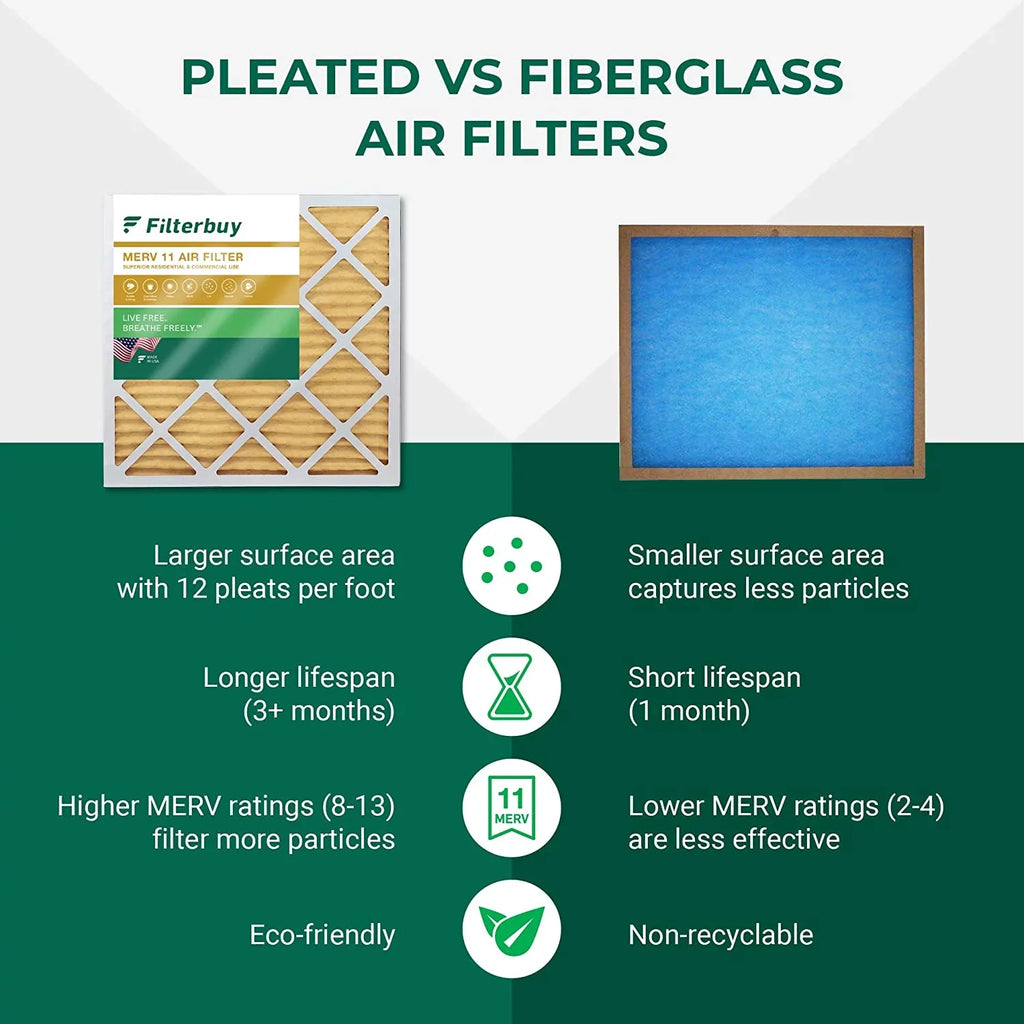 AC HVAC (6-Pack) MERV Furnace Pleated Filters Filterbuy Air 11 12x12x1