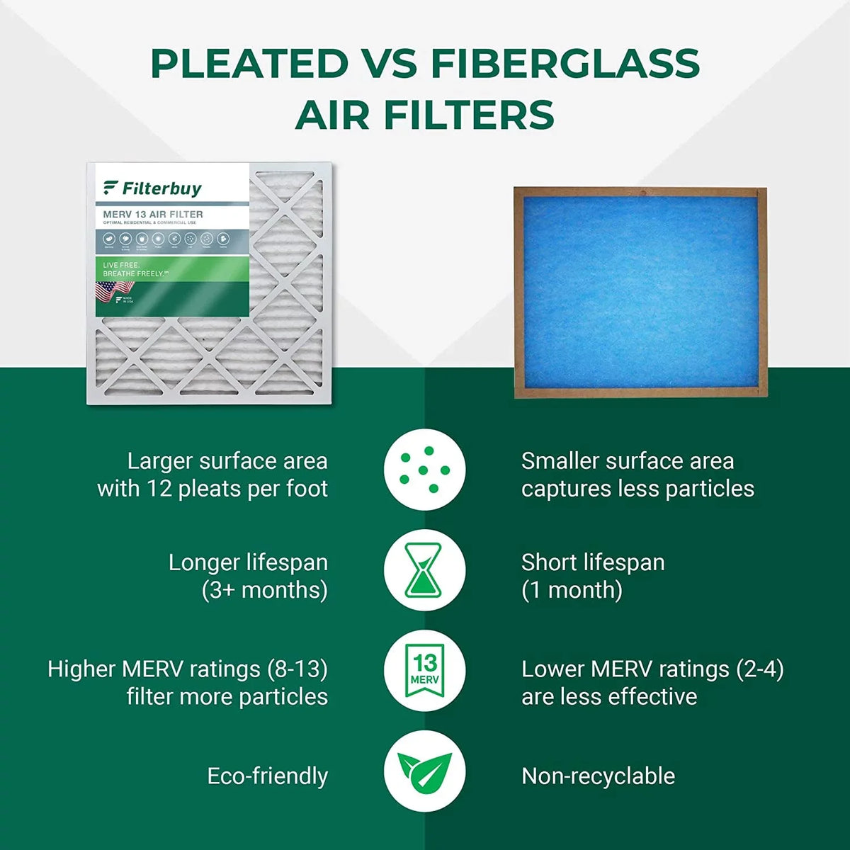 (12-Pack) Air AC Furnace 16x36x2 Pleated HVAC Filterbuy 13 MERV Filters