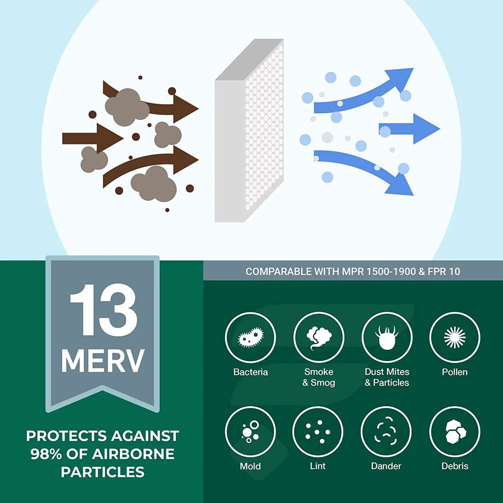 Pleated MERV Filters 12x12x2 13 HVAC Filterbuy (3-Pack) AC Air Furnace