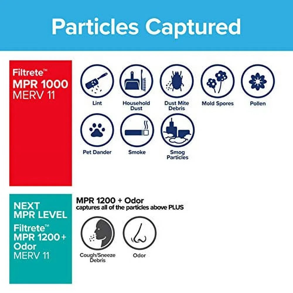 Filter, Defense, 2-Pack Filtrete (exact x 0.81) Allergen 1000, 23.81 Air 18x24x1, MPR AC x 17.81 dimensions Furnace Micro