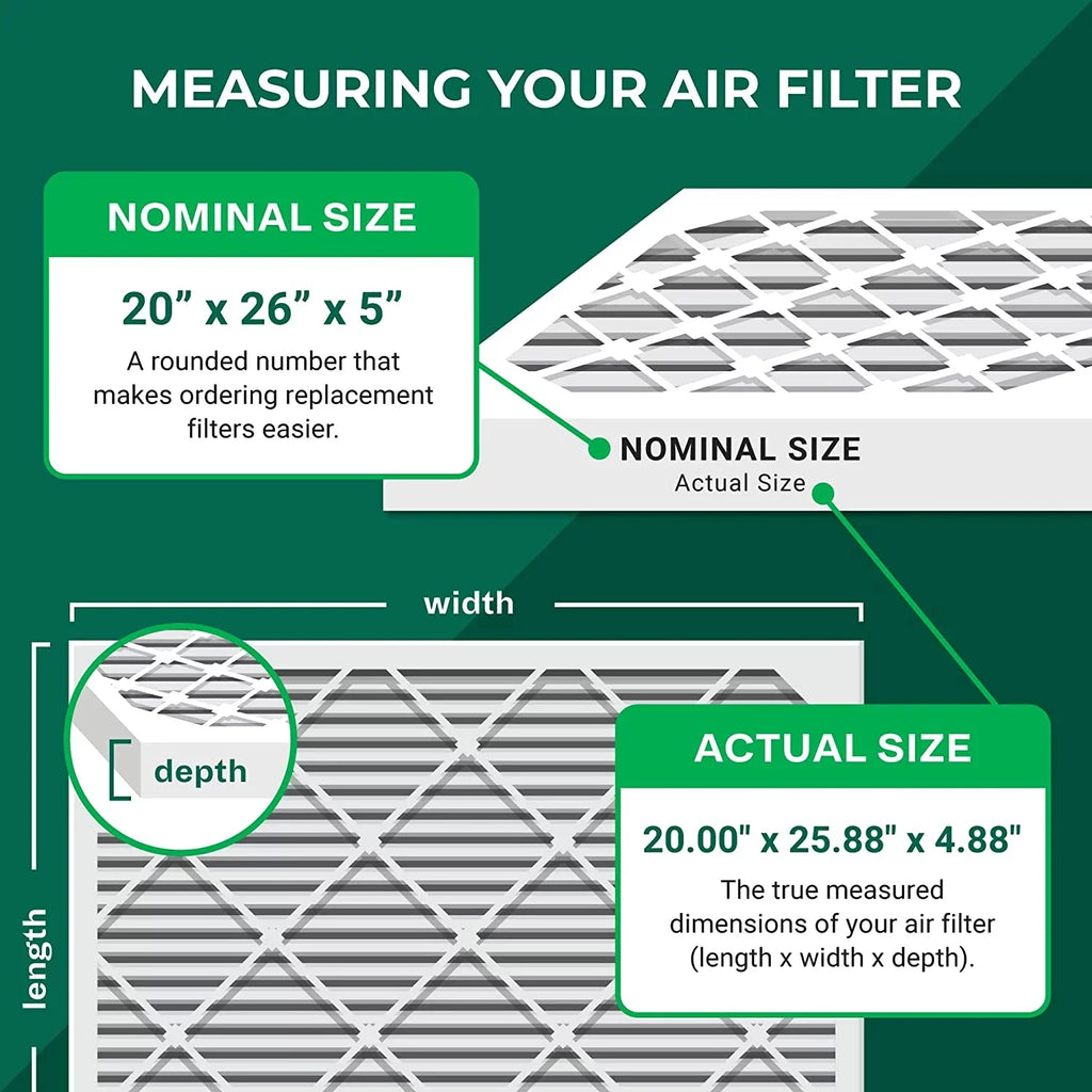 20x26x5 Furnace Electro-Air Pleated AC White Air for 8 Filterbuy and Rodgers HVAC (2-Pack) MERV Filters